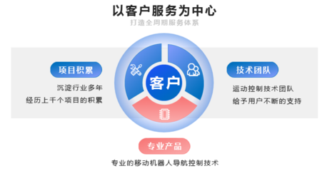 超越控制系統(tǒng) 全天候、全方位、全綜合的技術(shù)服務(wù)新時(shí)代